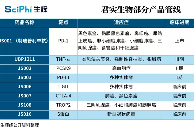 国产PD-1单抗四大药企半年报出炉！恒瑞医药全面领先丨盘点