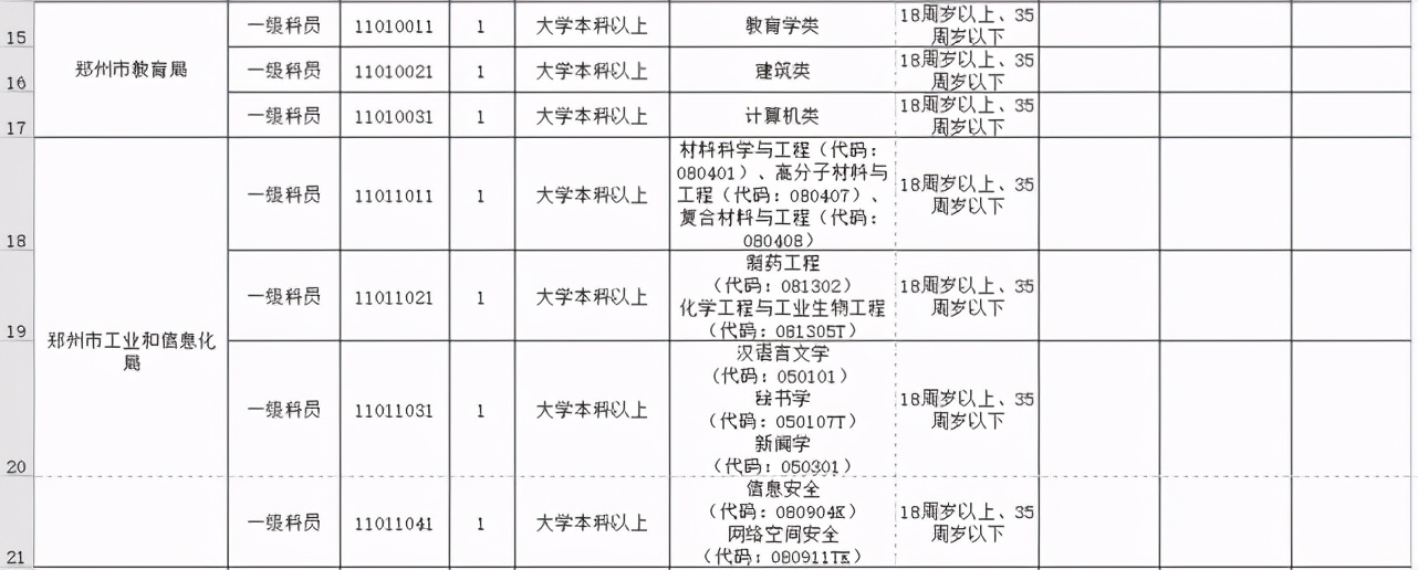 今起开始报名！河南招录公务员7901人，其中郑州招499人