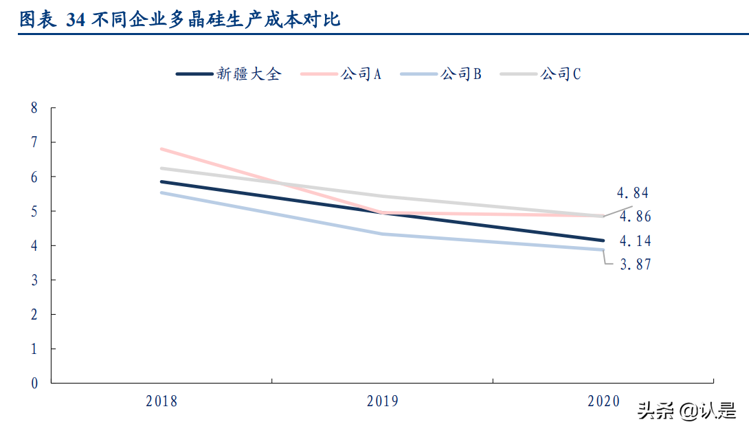 大全能源专题报告：新能源行业东风起，多晶硅龙头再启航