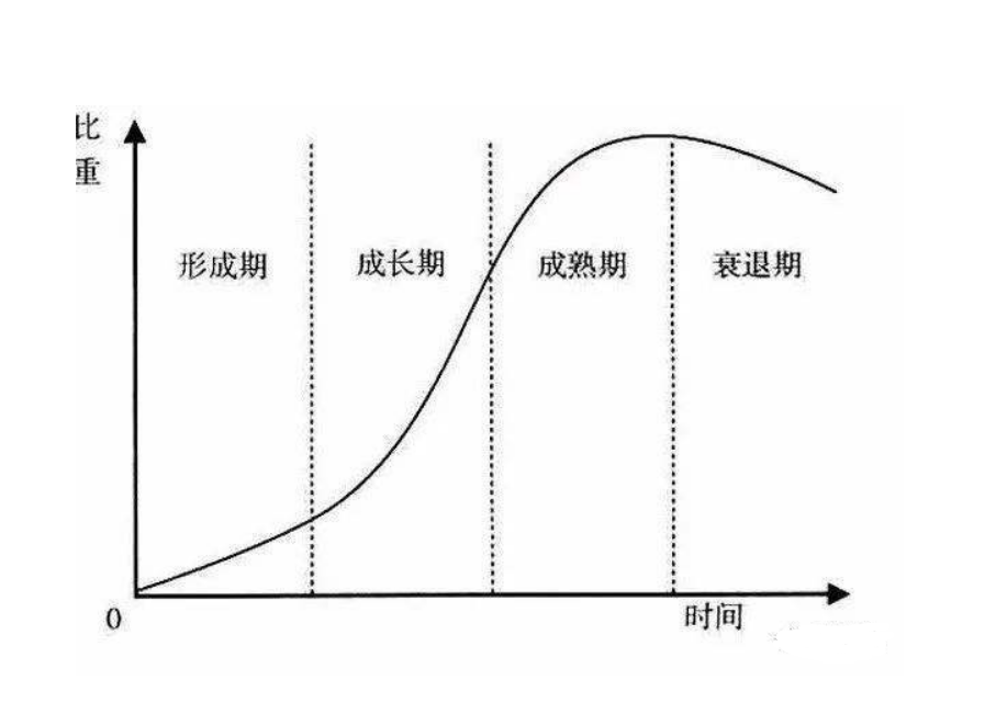 怎样研究透一家上市公司？