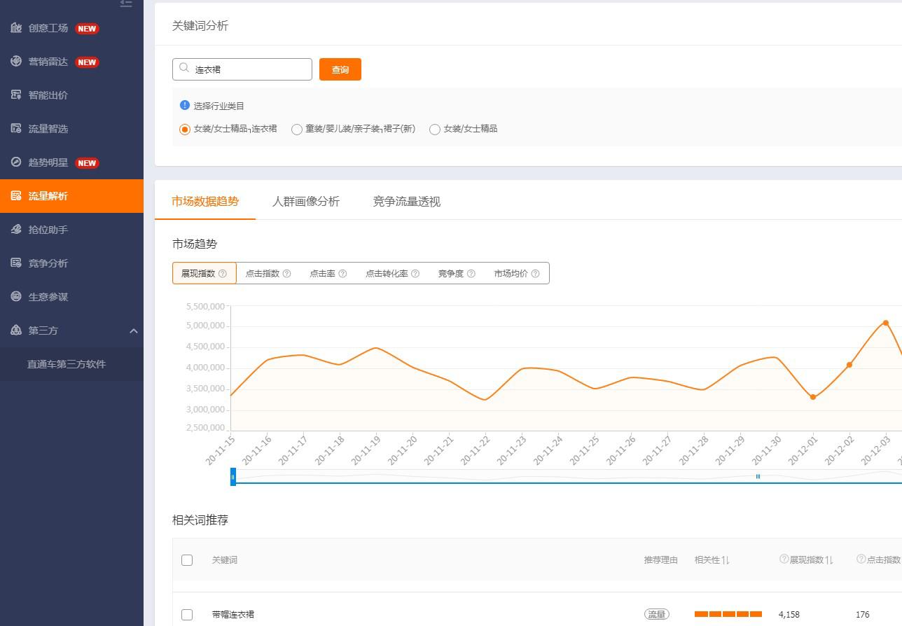 新手必学，优化标题飙升搜索流量的方法