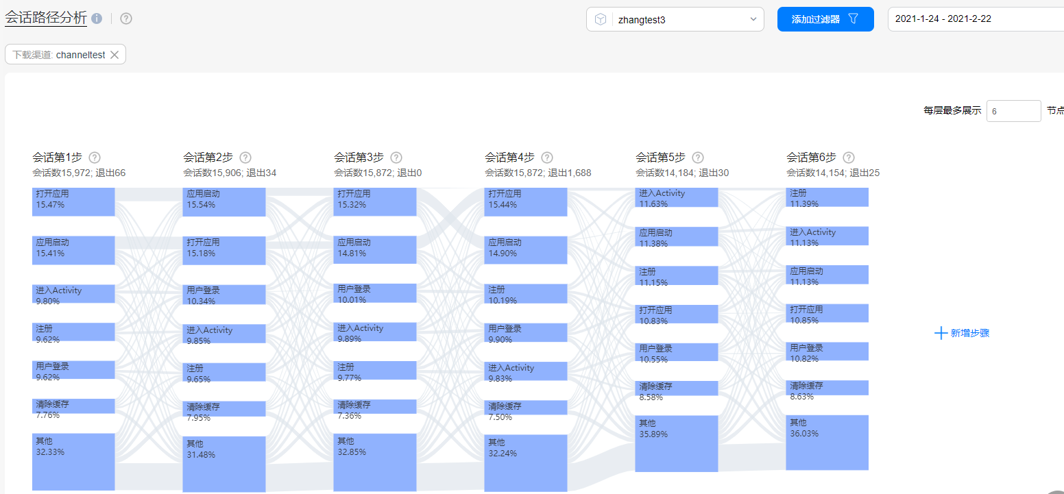 渠道分析如何助力精细化运营