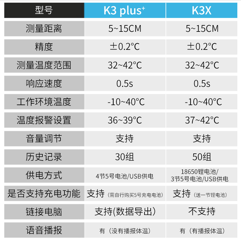 水银温度计摔碎了怎么办