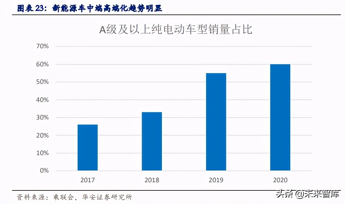 汽车热管理行业专题报告：新能源汽车热管理迎产业春风