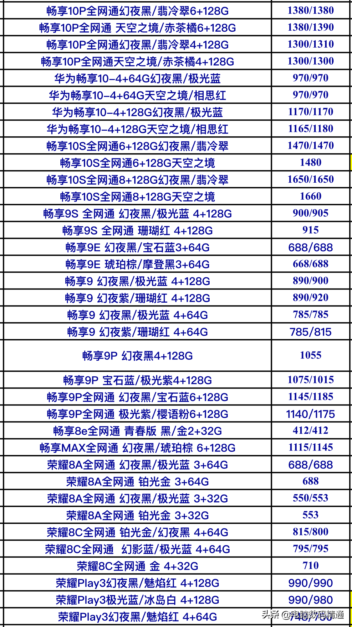 华为品牌系列产品手机上年末最后一次进货价格曝出，真不愧是国内水龙头