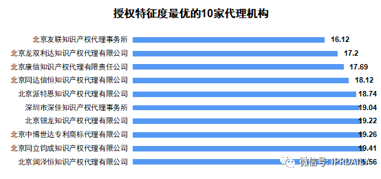 廣東省軟件和信息技術(shù)服務(wù)業(yè)授權發(fā)明專(zhuān)利分析