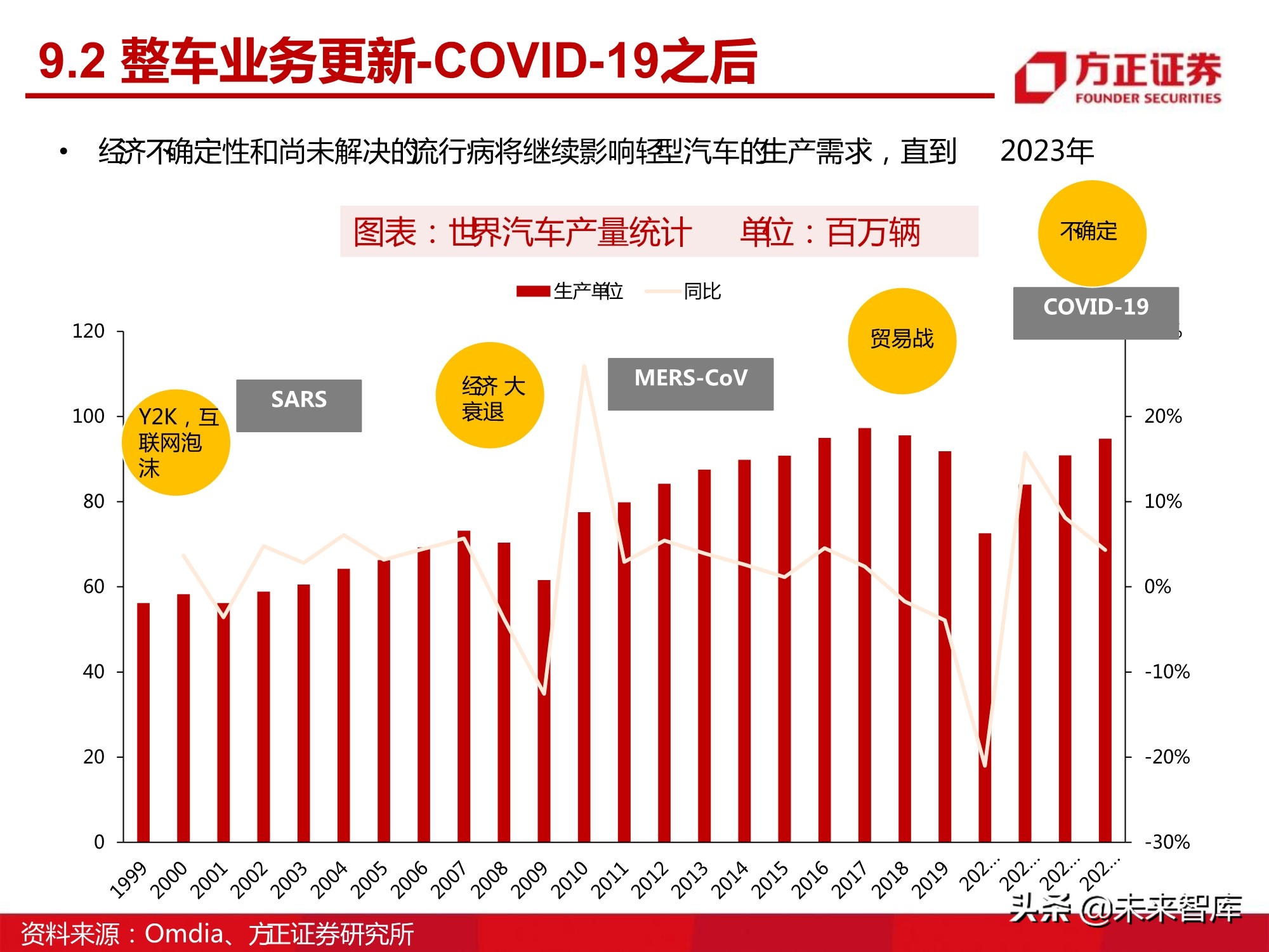 汽车半导体产业123页深度研究报告