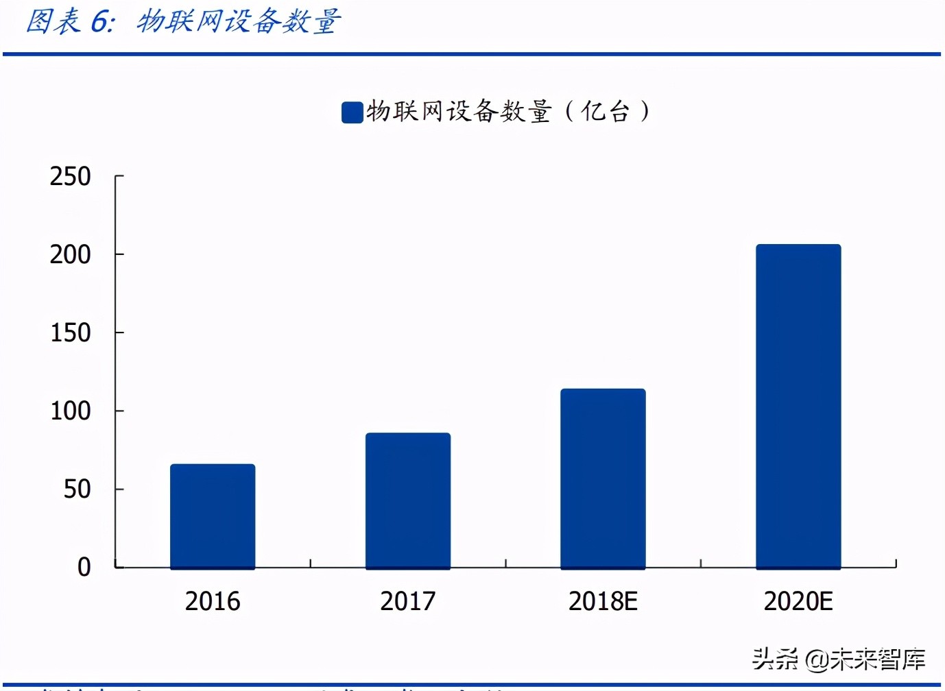 物联网行业研究：物联网爆发的五大动因与九大猜想