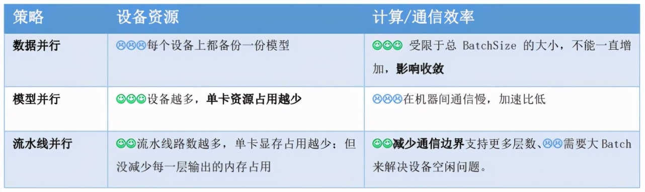 飛槳分散式訓練又推新品，4D混合並行可訓千億級AI模型