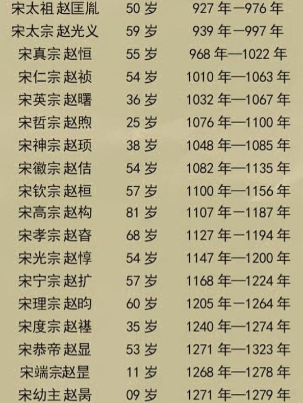 中国历朝皇帝寿命、平均寿命以及总寿命统计