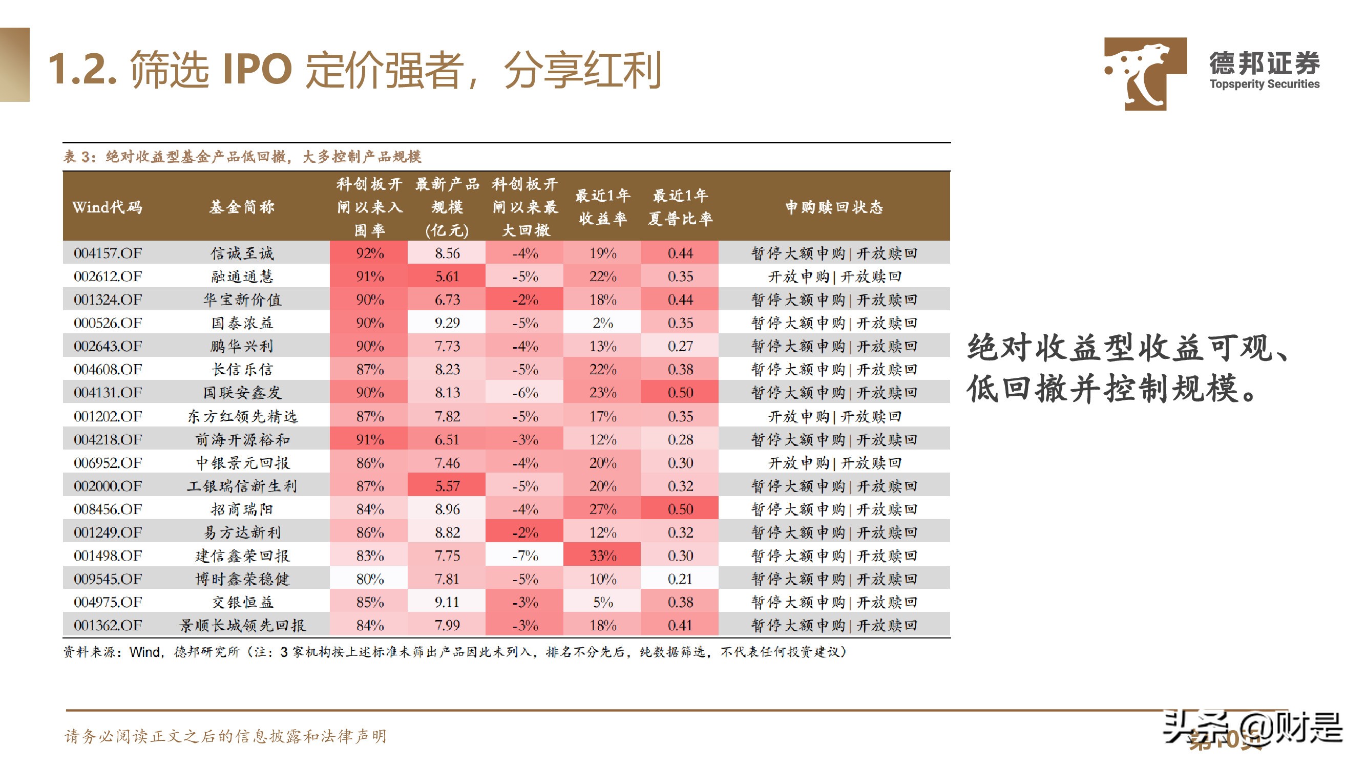 IPO定价规则专题研究：IPO定价强者红利背后的制度、本源与演进