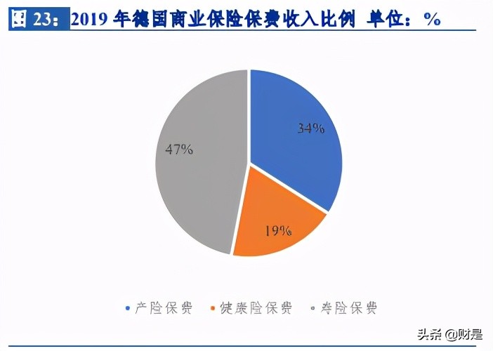 保险行业研究：以海外健康险的成功之道，探究我国健康险发展路径