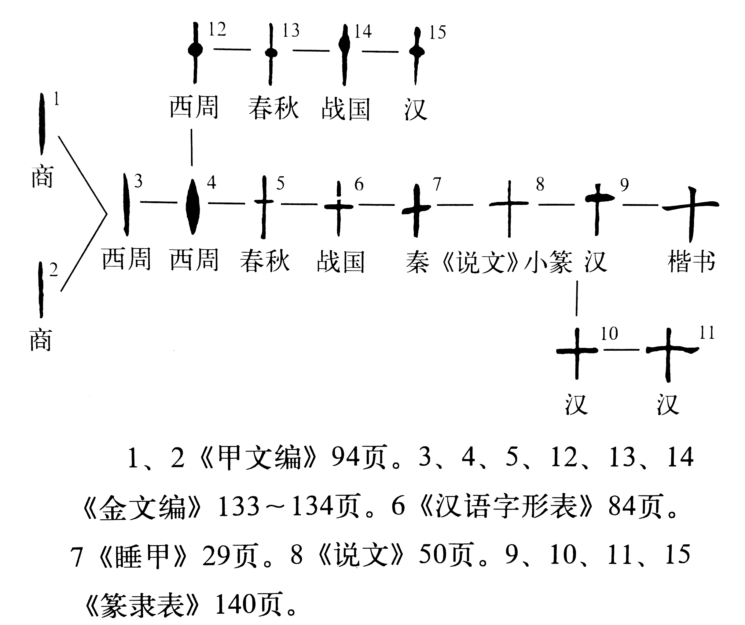 说文解字 第376课 十 丈 千 三个汉字的造字原理 Mp头条