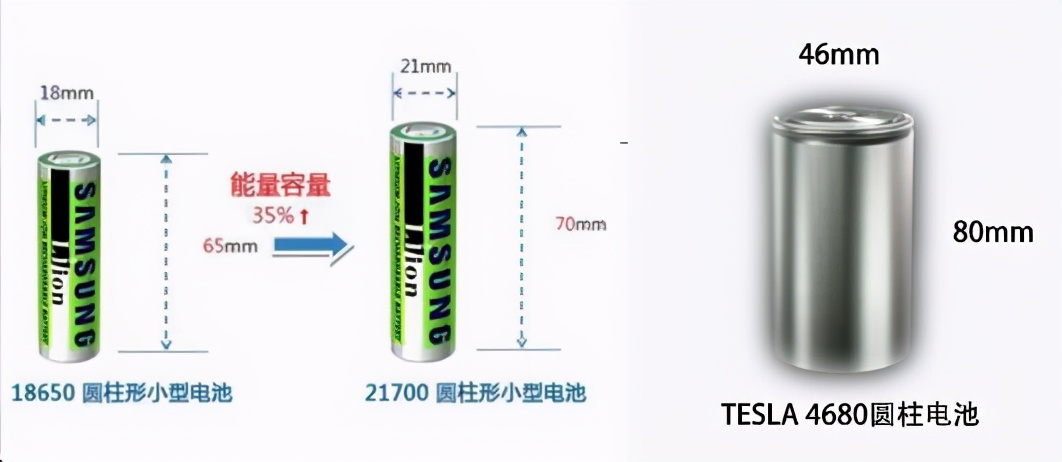 特斯拉4680電池將投產，電動車破局就靠它了？