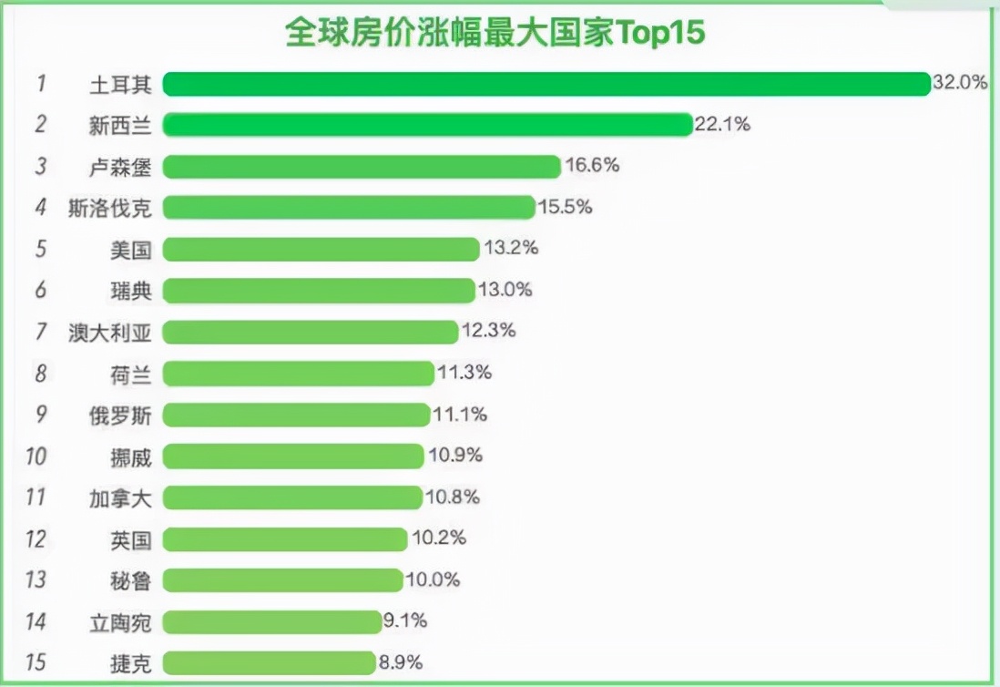 金百汇：全球房价一路高涨，海外房产投资还得看柬埔寨美元房产_海外房产新闻_资讯_外房网