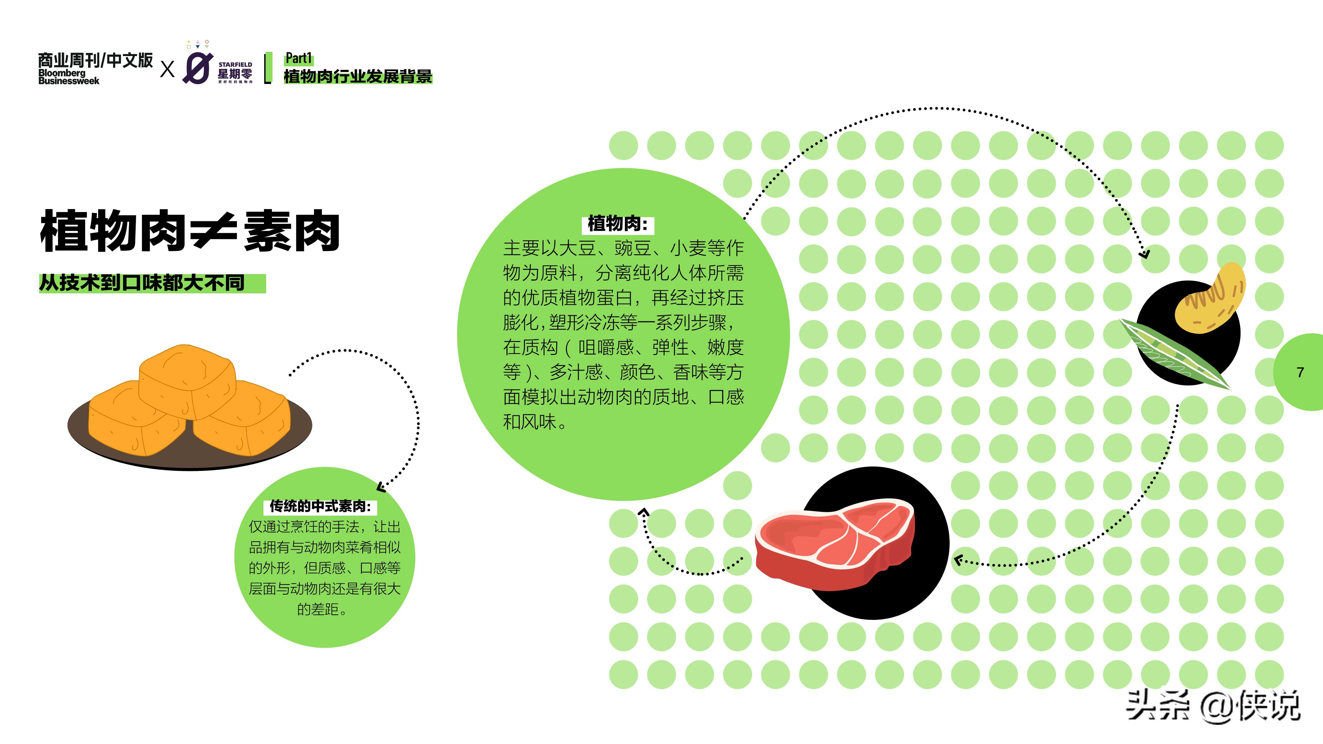 2021中国植物肉行业洞察白皮书