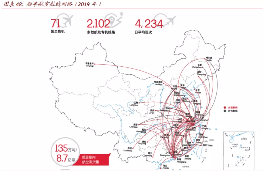 （顺丰速运）绝对龙头！高景气、高增长，已成