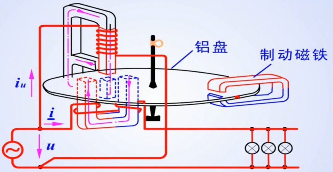 电表是怎么知道你用了多少度电的？