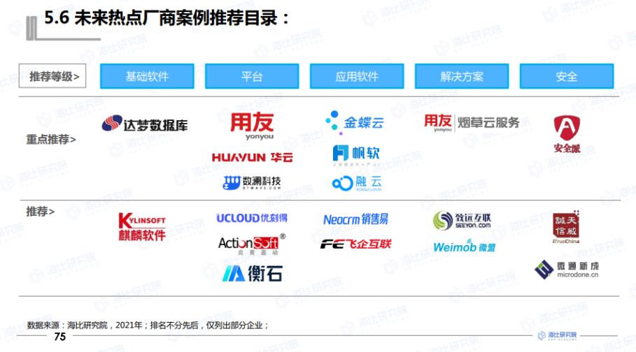 2021年中國信創(chuàng)生態(tài)報(bào)告發(fā)布 指引未來信創(chuàng)產(chǎn)業(yè)發(fā)展