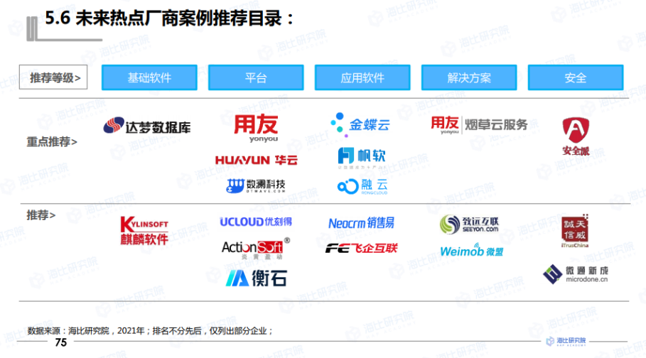 2021年中国信创生态报告发布 指引未来信创产业发展