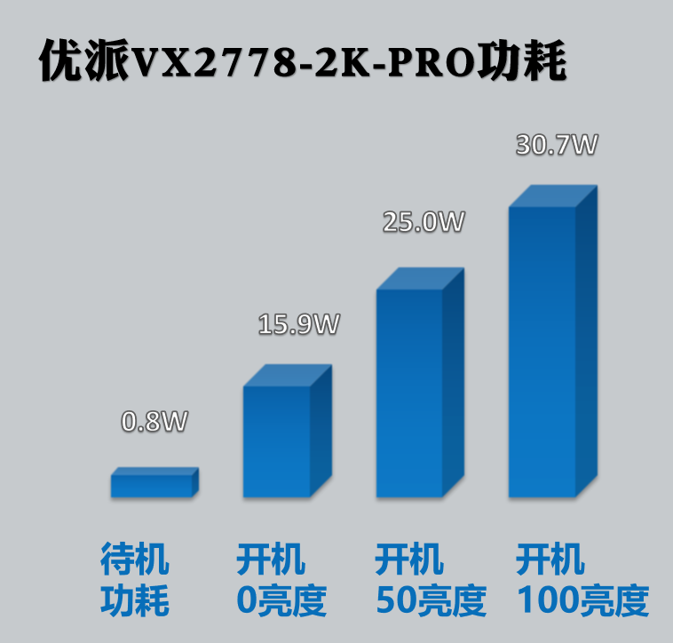 C位出道颠覆四大金刚？电竞旗舰新品优派小金刚VX2778-2K-PRO评测