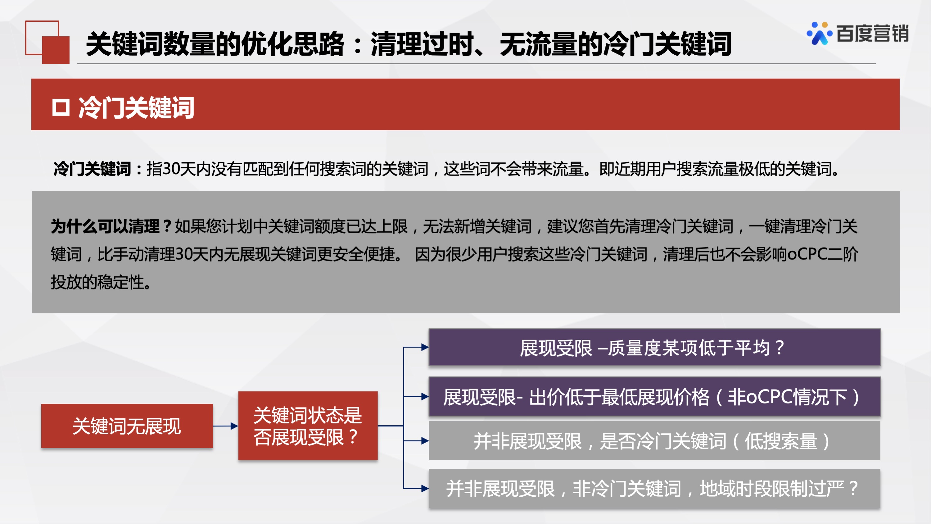 百度推广「优化中心」有哪些产品?这篇文章详细讲解产品介绍