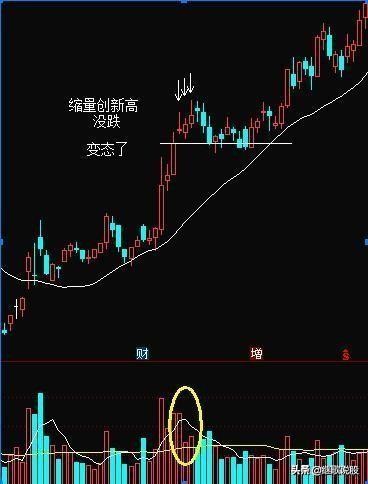 变态K线，股市中的天王炸，可遇不可求的黄金组