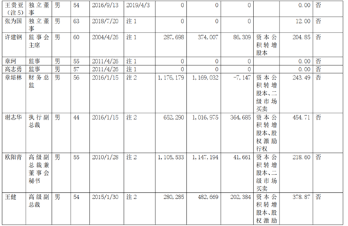 用友网络：步入“云端”的国产企业信息化龙头