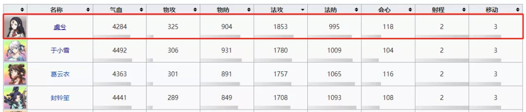 天地劫手游：深度分析晋升SSR后的三小强在未来游戏中的地位