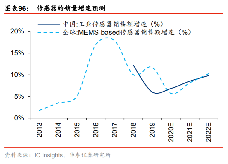 供需内循环深度研究与投资策略：渗透率与自主率全景手册