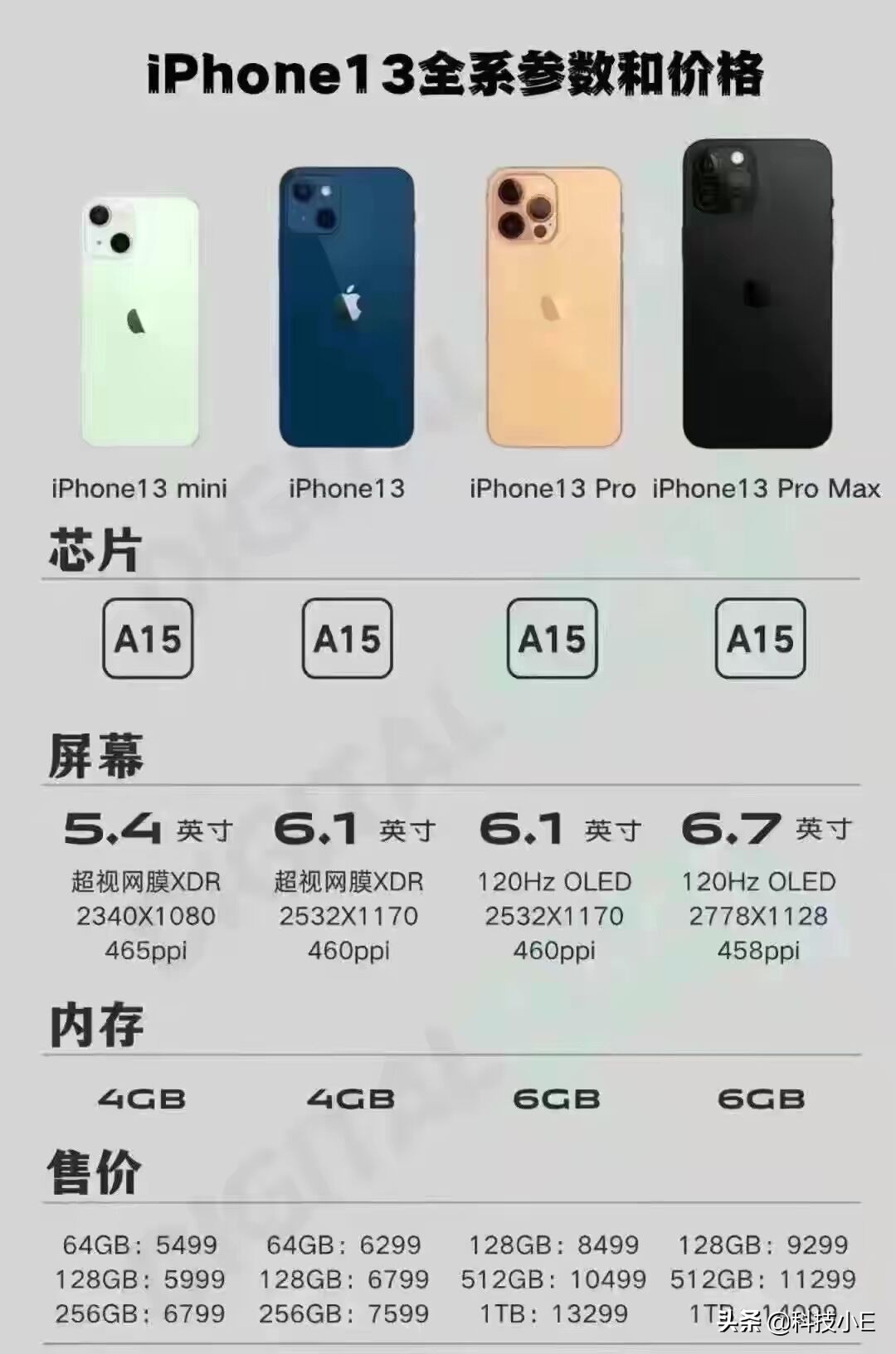 苹果新机发布在即，旧款iPhone加速清仓退场，从5499跌至3899元