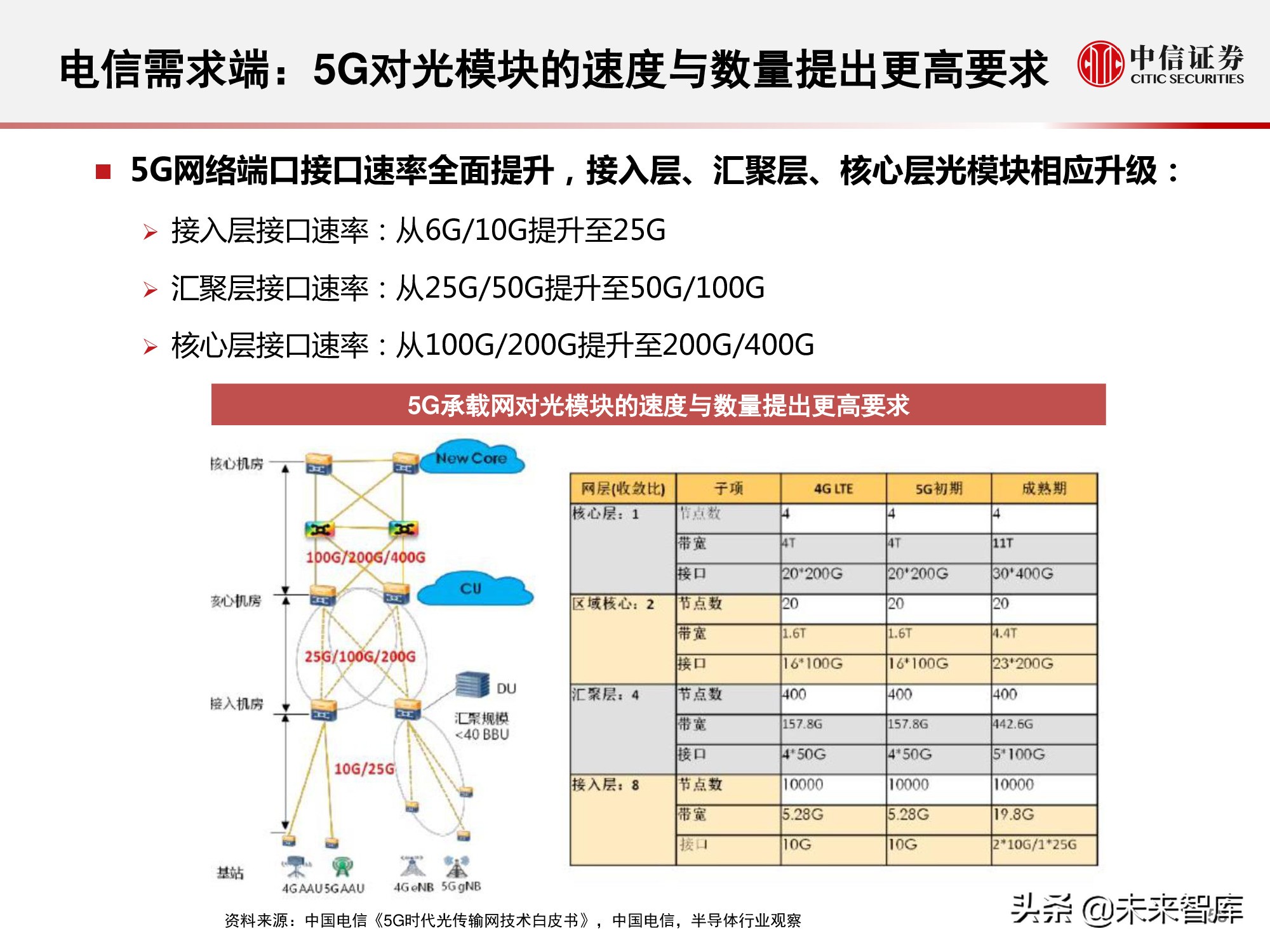 数据中心产业链研究报告：数据底座，长期景气