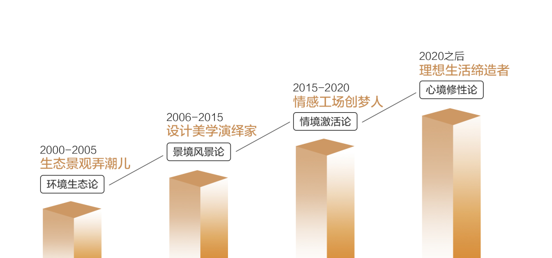 必威betway官网入口20年，勾勒进阶的品牌画像 | 必威betway官网入口20周年专题