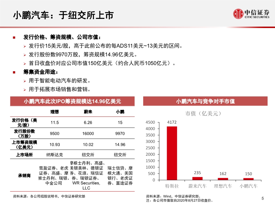 小鹏汽车专题报告：公司概述、财务与经营分析