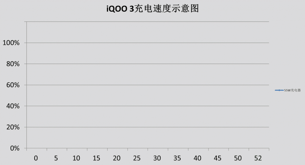 生而强悍的 5G 性能强机，vivo 全新旗舰 iQOO 3 深度体验