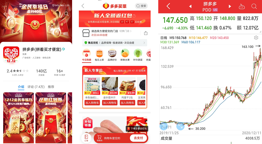 美团、多多、苏小团、橙心四大新晋“买菜天王”的补贴大战来了