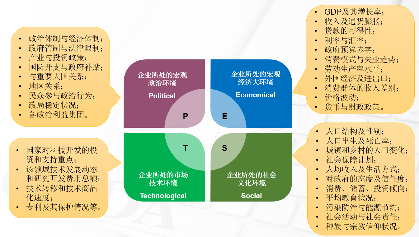 企业战略常用分析模型