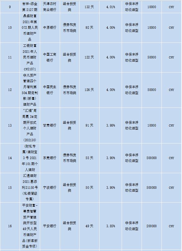 最好的理财产品排行好吗，怎么最好的理财产品排行