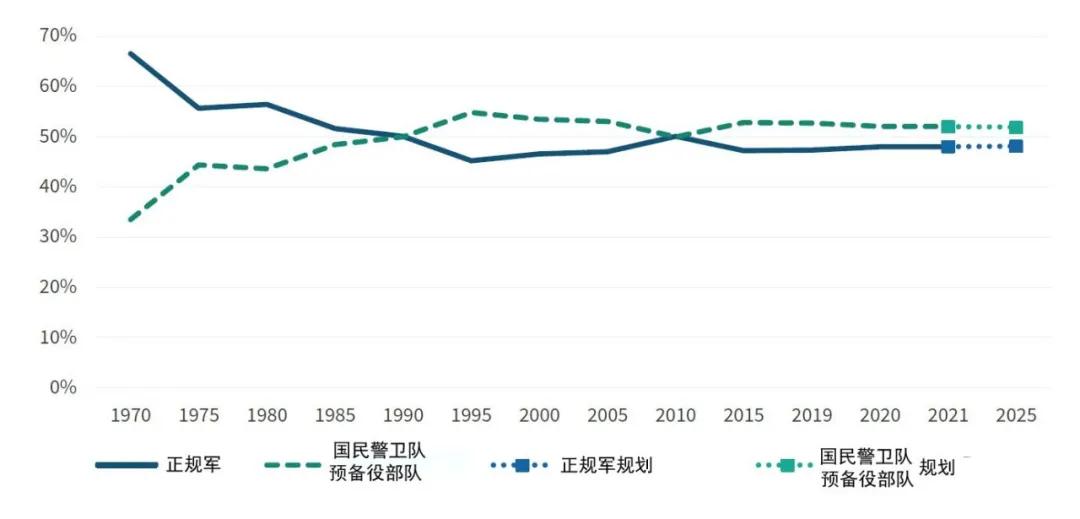 网络、防空与导弹防御、多域部队：未来美国陆军的结构与规模