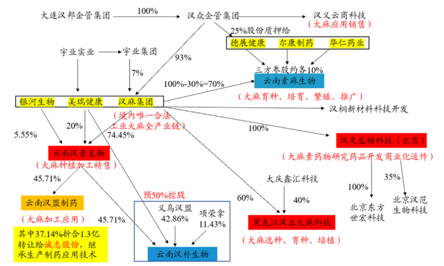 工业大麻：千亿新兴蓝海加速起航