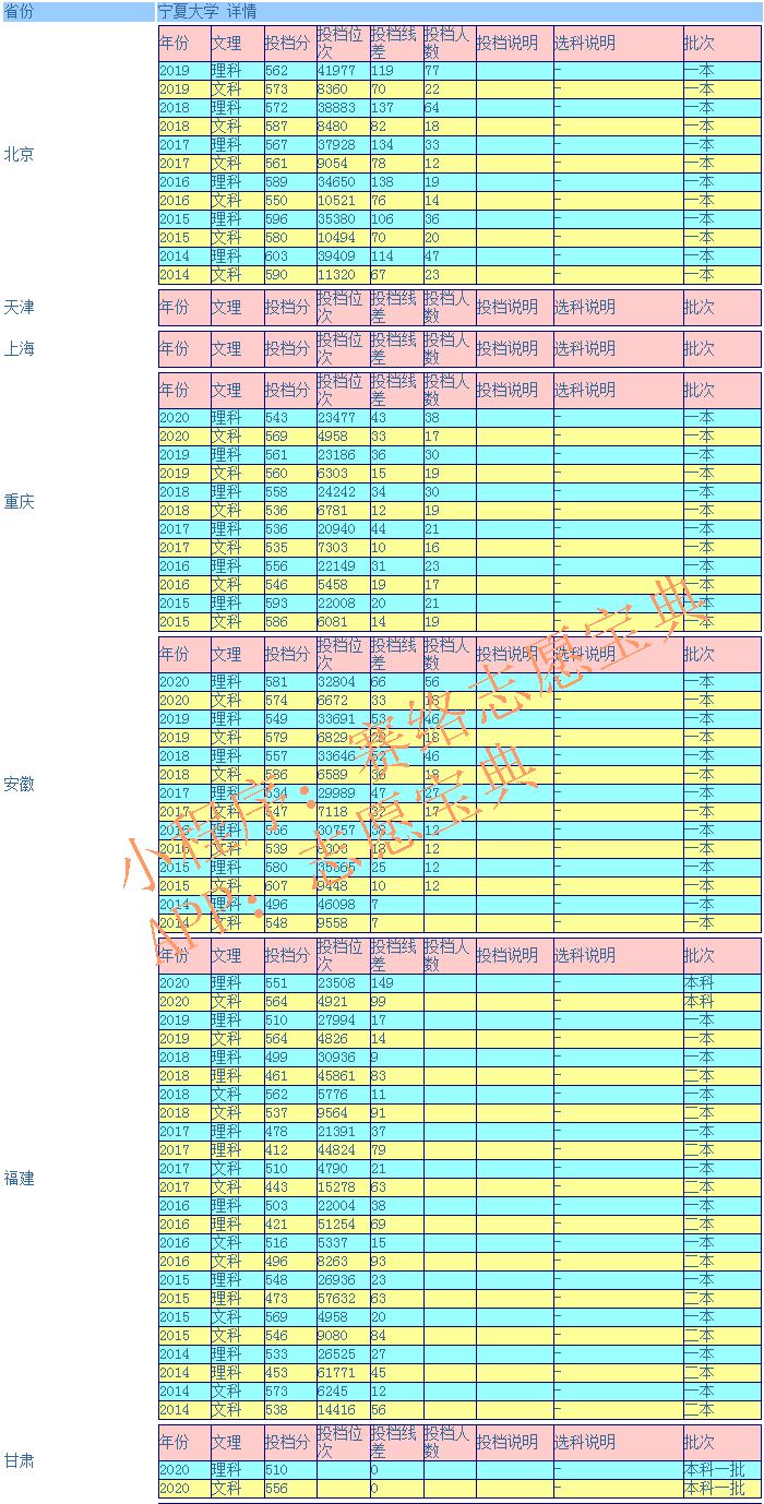 有必要為了211去寧夏大學(xué),寧夏大學(xué)建議去嗎(圖9) 有必要為了211去寧夏大學(xué),寧夏大學(xué)建議去嗎(圖9)