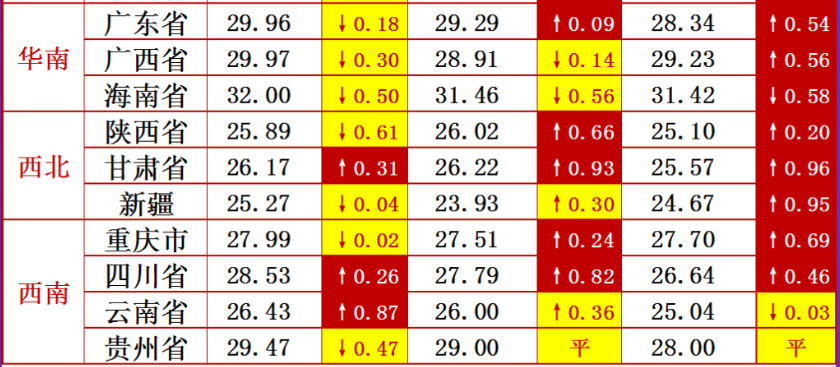 2020-05-22猪价行情：冻肉投放？能否压制猪价继续