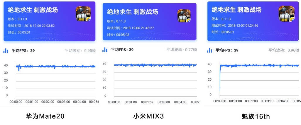 华为X魅族X小米横评，5大功能对抗决出2018年度真旗舰