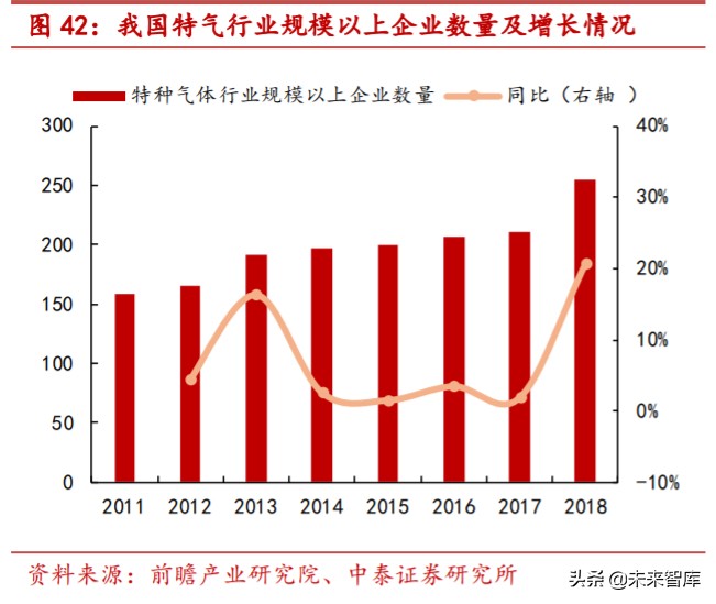 特种气体行业专题报告：电子工业“血液”，国产化势在必行