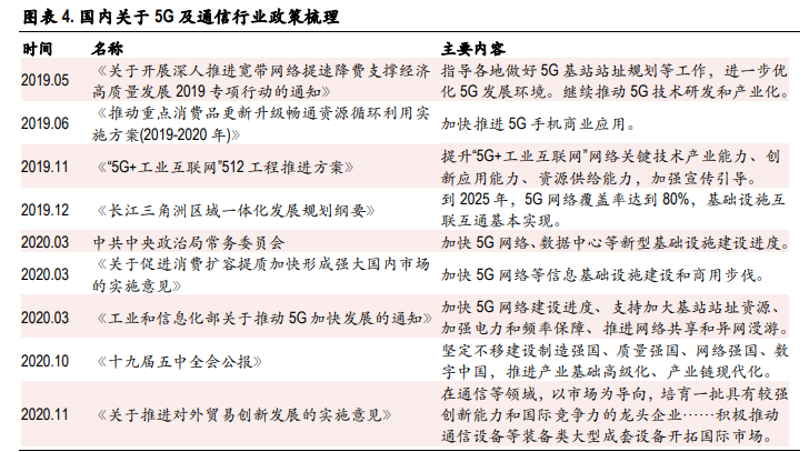 通信行业2021年投资策略：关键词，出海、下沉、流量