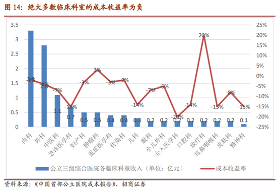医疗检测之POCT行业深度报告：新市场，新技术，新预期