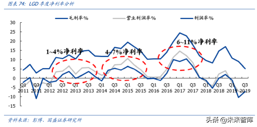京东方A深度解析：利润与机制大拐点，有望迎来价值重估