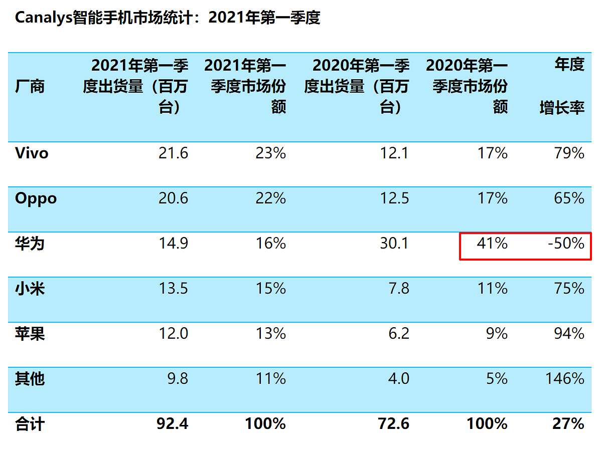 打压华为谁受益？余承东朋友圈说出大实话，台积电都看错形势了