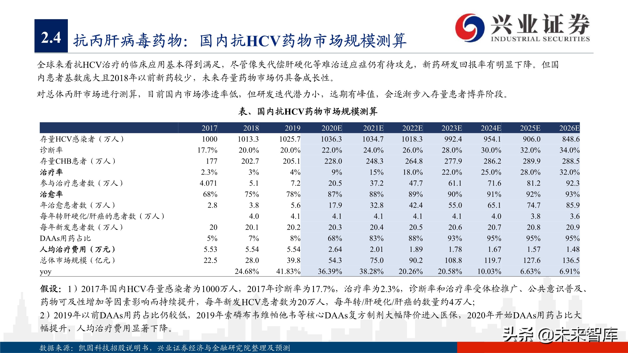 抗病毒药物150页深度报告：新冠映射下的价值洼地