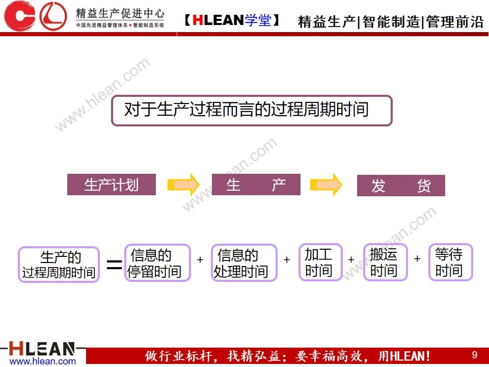 「精益学堂」精 益 物 流